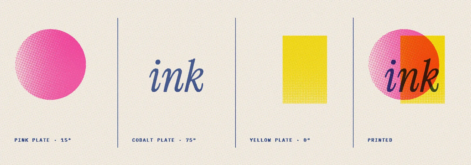 Three risograph plates printed separately, a pink halftone disc at 15 degrees, cobalt italic text at 75 degrees and a yellow halftone block at 0 degrees, then all three overprinted